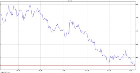 Kering Stock (KER) 